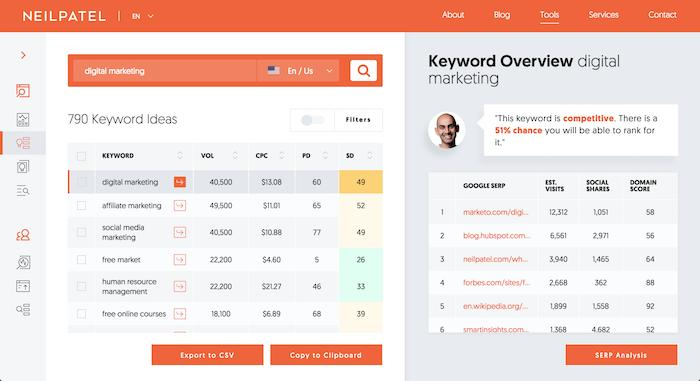 Digital marketing analytics dashboard