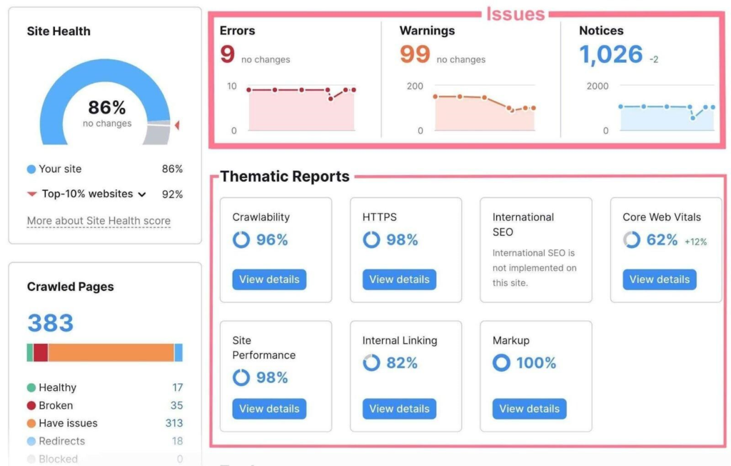 Free digital marketing tools analytics chart