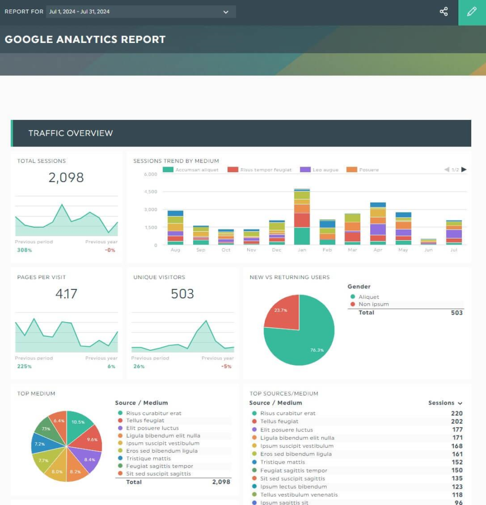 Free digital marketing analytics tools dashboard